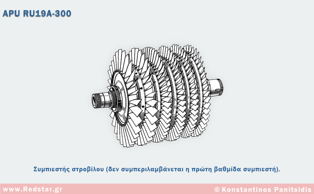 Συμπιεστής στροβίλου (δεν συμπεριλαμβάνεται η πρώτη βαθμίδα συμπιεστή) © Konstantinos Panitsidis Συμπιεστής στροβίλου (δεν συμπεριλαμβάνεται η πρώτη βαθμίδα συμπιεστή)