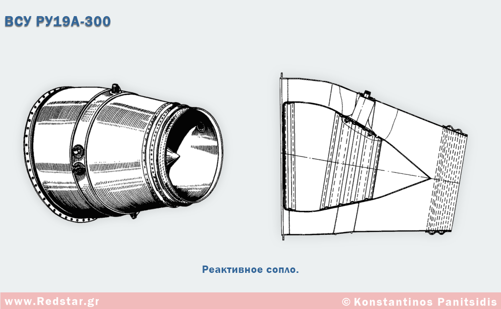 Реактивное сопло
