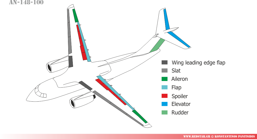 An-148 © Konstantinos Panitsidis