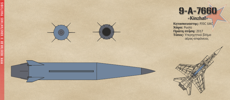 Kh-47M2 “Kinzhal” (υπόδειγμα 9-A-7660) Υπερηχητικό βλήμα αέρος-εδάφους και επιφάνειας © Konstantinos Panitsidis