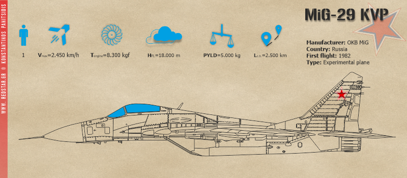 MiG-29KVP (MiG-29 #918) Experimental plane © Konstantinos Panitsidis MiG-29KVP (MiG-29 #918) Experimental plane