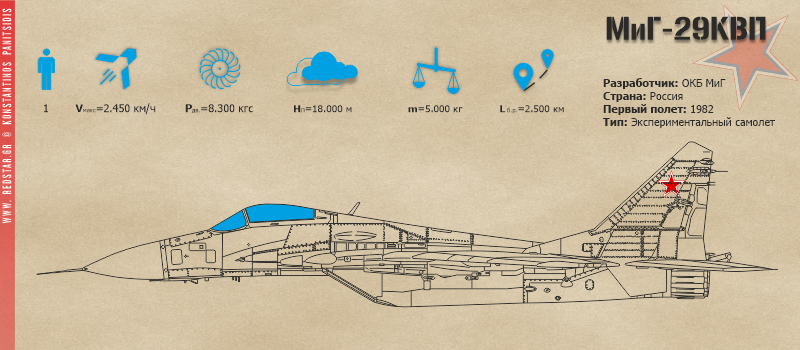 МиГ-29КВП (МиГ-29 #918) Экспериментальный самолет. © Konstantinos Panitsidis