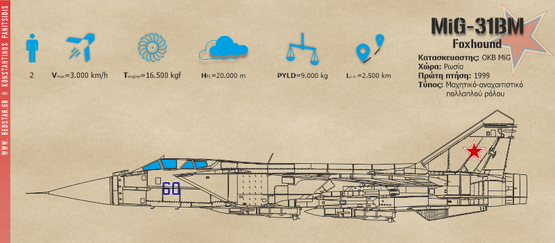 MiG-31BM Foxhound © Konstantinos Panitsidis MiG-31BM Foxhound © Konstantinos Panitsidis
