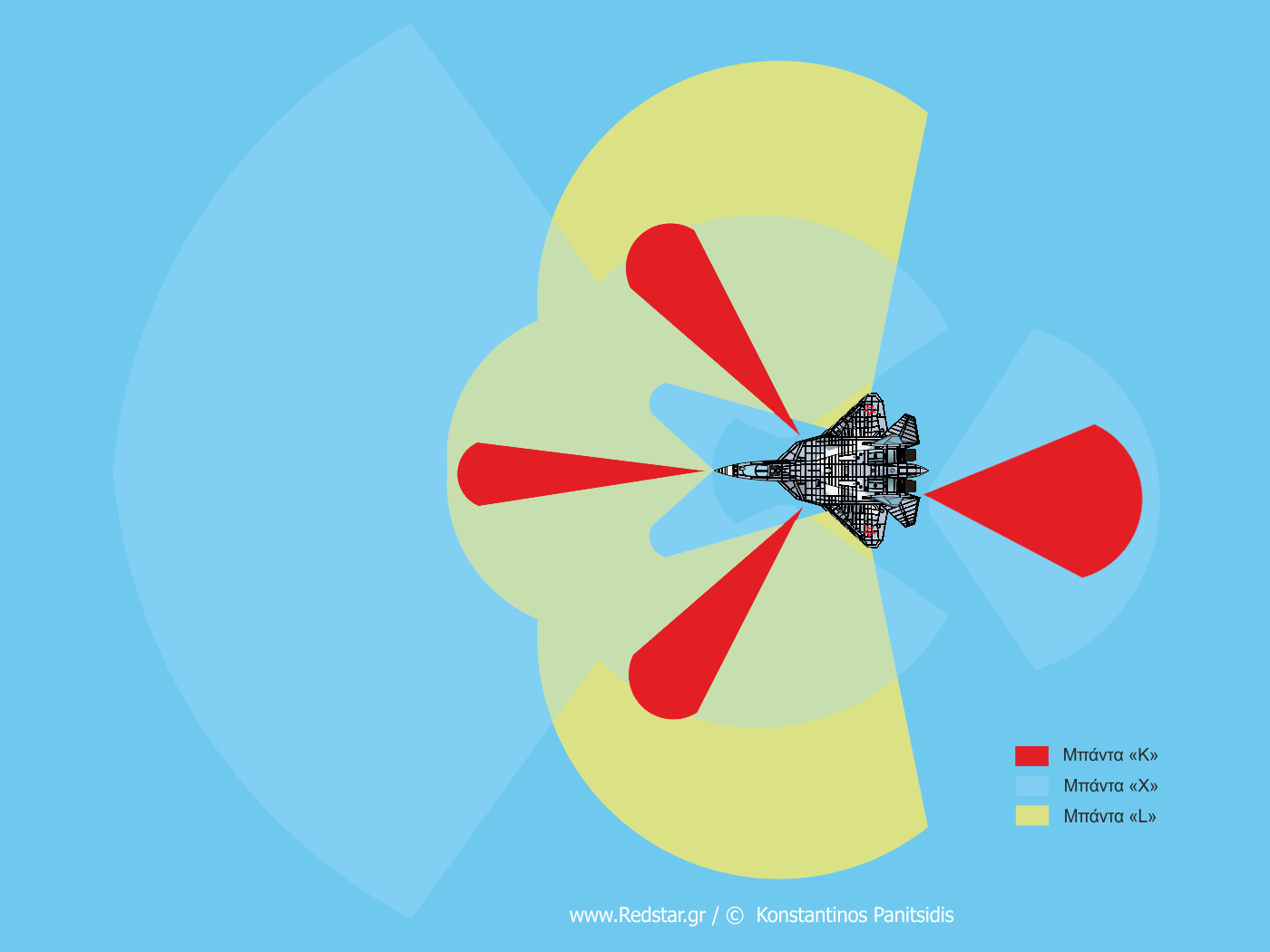 Area coverage antennas © K. Panitsidi