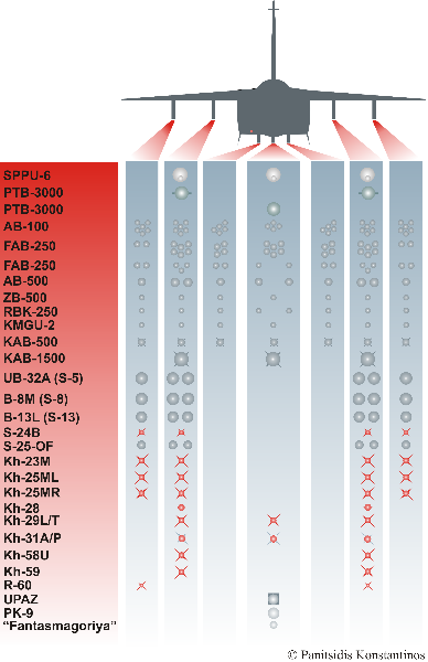 Su-24M2: Οπλισμός © Konstantinos Panitsidis Su-24M2: Οπλισμός © Konstantinos Panitsidis