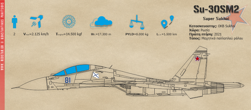 Su-30SM2 “Super Sukhoi” Μαχητικό πολλαπλών ρόλων © Konstantinos Panitsidis Su-30SM2 “Super Sukhoi” Μαχητικό πολλαπλών ρόλων © Konstantinos Panitsidis