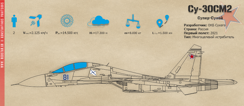 Су-30СМ2 «Супер Сухой» Многоцелевой истребитель © Konstantinos Panitsidis