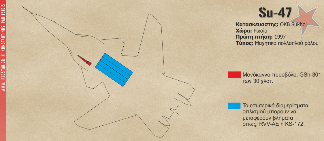 Su-47 Berkut © Konstantinos Panitsidis