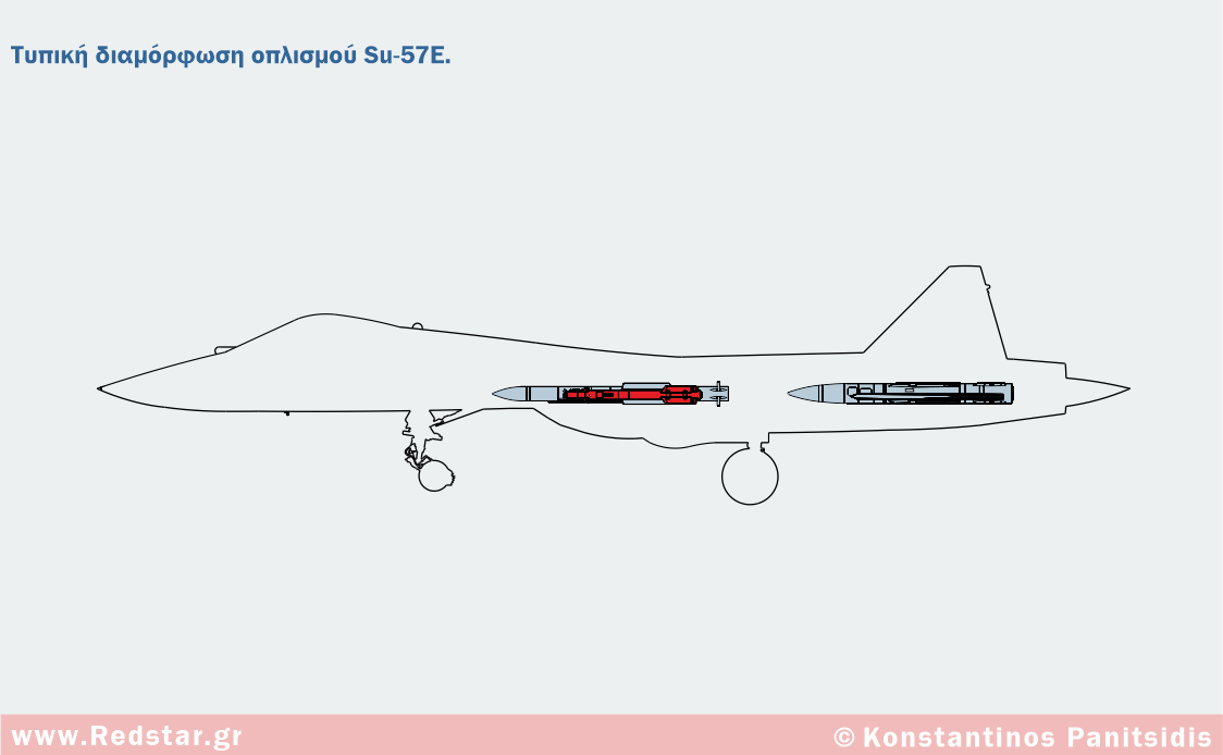 Τυπική διαμόρφωση οπλισμού Su-57E © Konstantinos Panitsidis