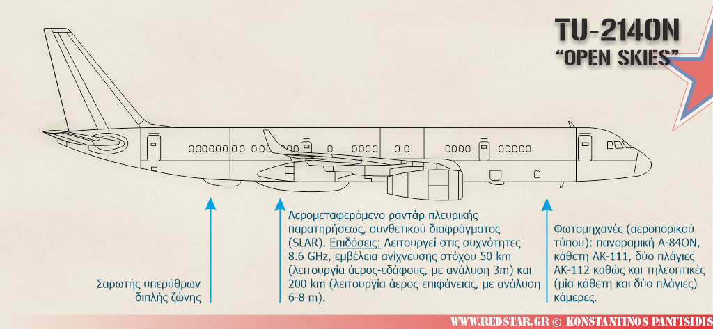 Tu-214ON Αεροσκάφος ειδικών εφαρμογών © Konstantinos Panitsidis
