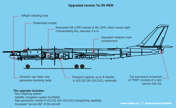Modernized version of Tu-95MSM © Konstantinos Panitsidis