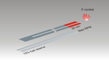 Lo-Lo-Lo-Lo 415 km (225 nm): οπλικό φορτίο: δυο βόμβες των 250 kg + ένα ατρακτίδιο πυροβόλου + δυο απορριπτόμενες δεξαμενές καυσίμου στους πτερυγικους φορείς + δυο βλήματα υπέρυθρης καθοδήγησης + παρεμβολέα σε ατρακτίδια © Konstantinos Panitsidis Lo-Lo-Lo-Lo 415 km (225 nm): οπλικό φορτίο: δυο βόμβες των 250 kg + ένα ατρακτίδιο πυροβόλου + δυο απορριπτόμενες δεξαμενές καυσίμου στους πτερυγικους φορείς + δυο βλήματα υπέρυθρης καθοδήγησης + παρεμβολέα σε ατρακτίδια © Konstantinos Panitsidis