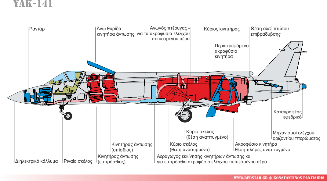 Τεχνική περιγραφή Yak-141 (Yak-41) © Konstantinos Panitsidis