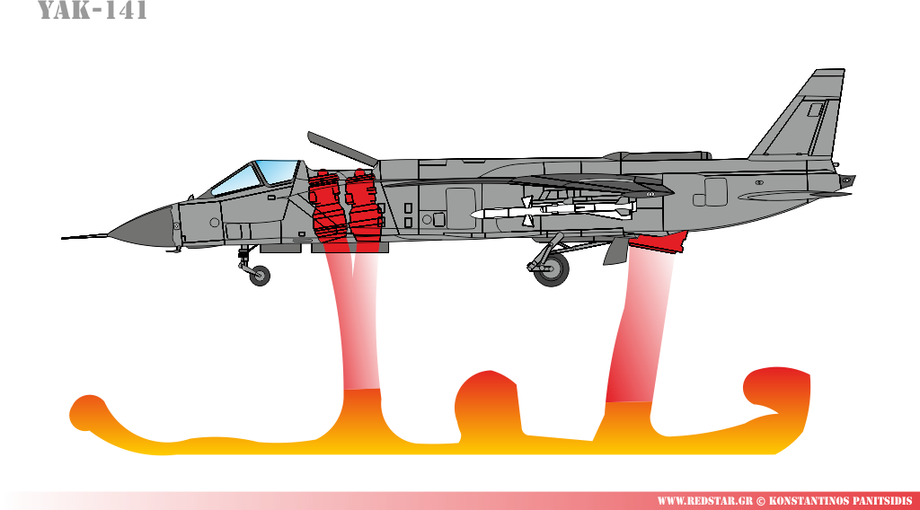 Yak-141 (Yak-41) Freestyle © Konstantinos Panitsidis