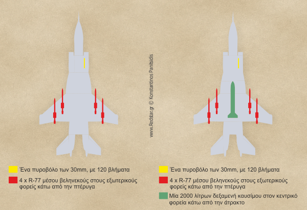 Τυπική διαμόρφωση οπλισμού του Yak-141 περιλαμβάνει © Konstantinos Panitsidis