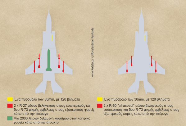 Τυπική διαμόρφωση οπλισμού του Yak-141 περιλαμβάνει © Konstantinos Panitsidis