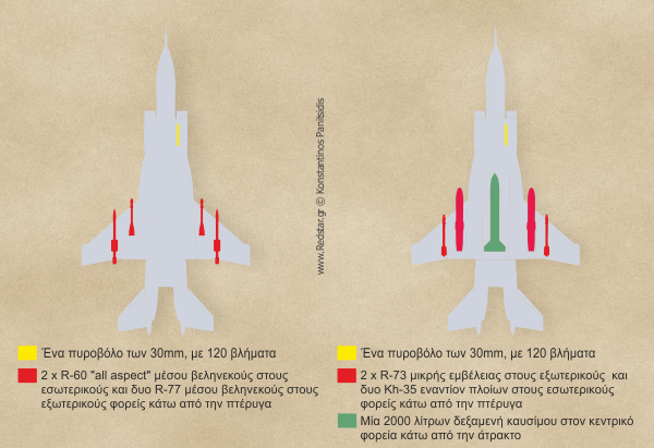 Τυπική διαμόρφωση οπλισμού του Yak-141 περιλαμβάνει © Konstantinos Panitsidis