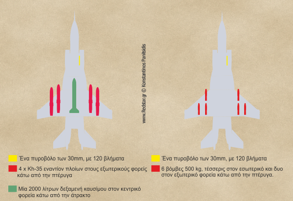 Τυπική διαμόρφωση οπλισμού του Yak-141 περιλαμβάνει © Konstantinos Panitsidis