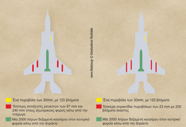 Τυπική διαμόρφωση οπλισμού του Yak-141 περιλαμβάνει © Konstantinos Panitsidis