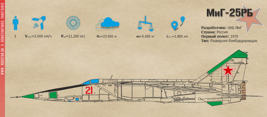 МиГ-25РБ Разведчик - бомбардировщик © Konstantinos Panitsidis 