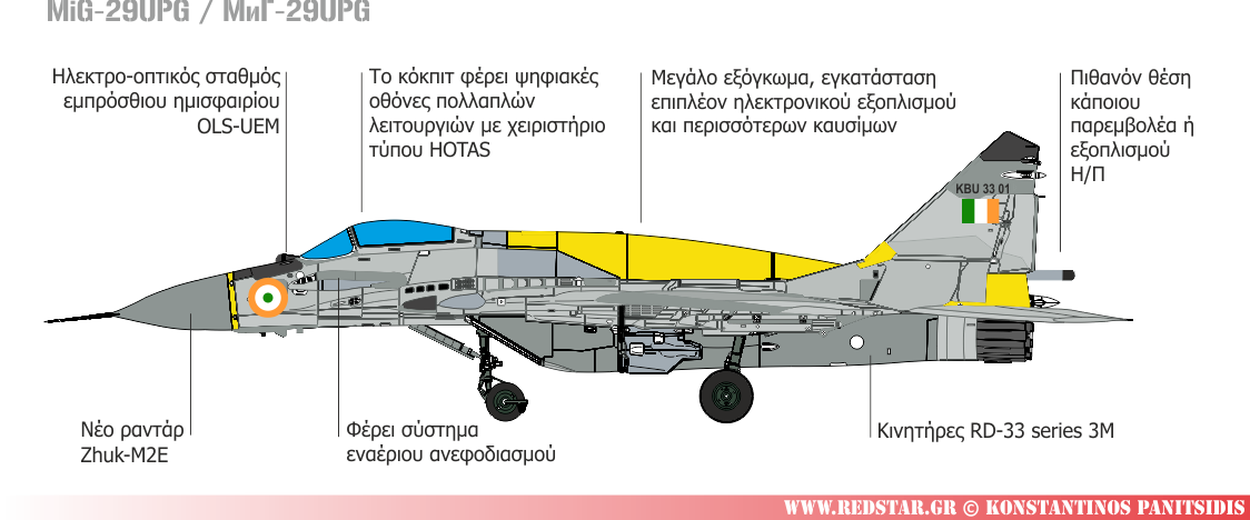 MiG-29UPG «S/N KBU 3301»