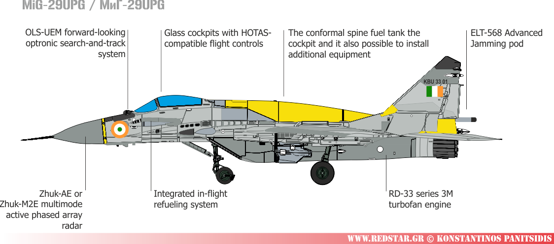 Ithaca Ruckus I stor skala MiG-29UPG Multipurpose fighter - RedStar