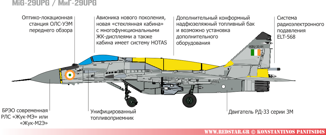 МиГ-29UPG (б/н KBU 3301) © Konstantinos Panitsidis