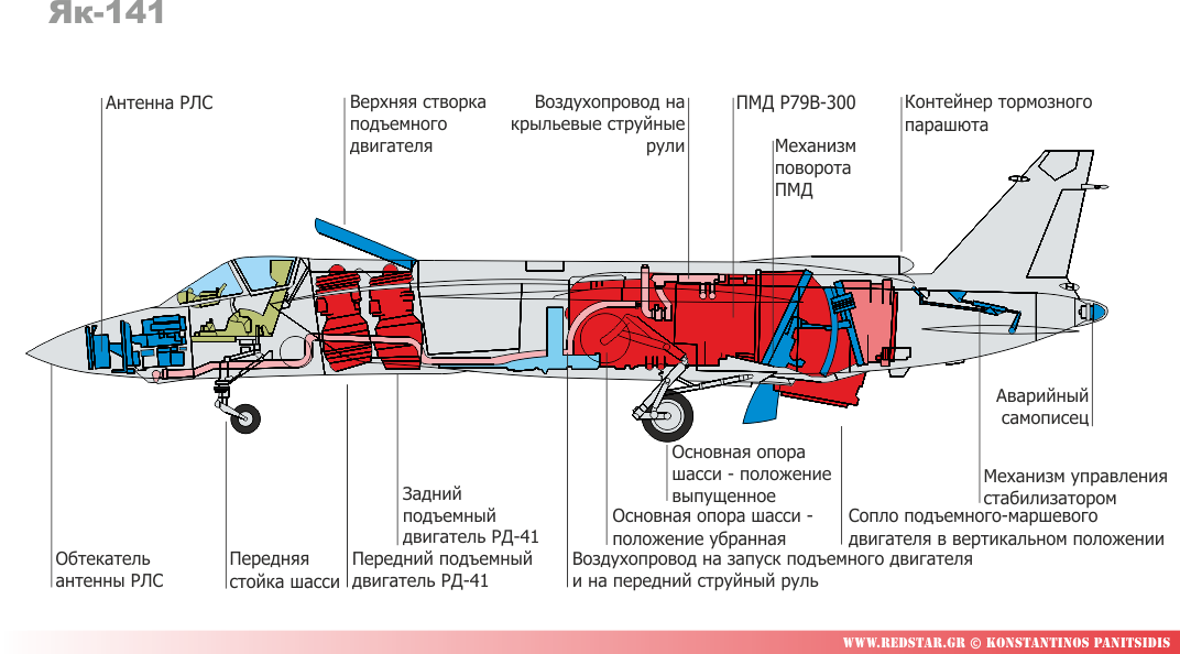 Компоновочная схема Як-41 (Як-141) © Konstantinos Panitsidis