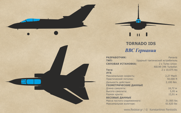 Tornado IDS ВВС Германии © Konstantinos Panitsidis