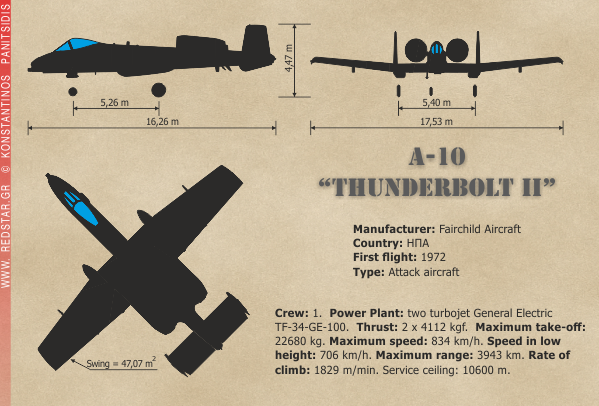 A-10 Thunderbolt II © Konstantinos Panitsidis