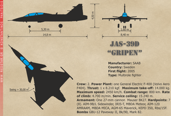 JAS 39D © Konstantinos Panitsidis