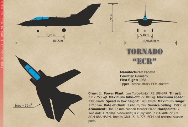 Tornado ECR © Konstantinos Panitsidis
