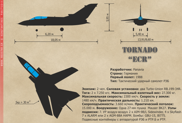 Tornado ECR © Konstantinos Panitsidis
