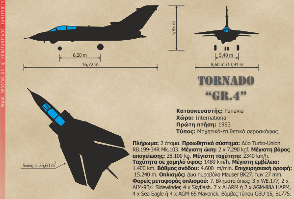 Tornado GR.4 © Konstantinos Panitsidis