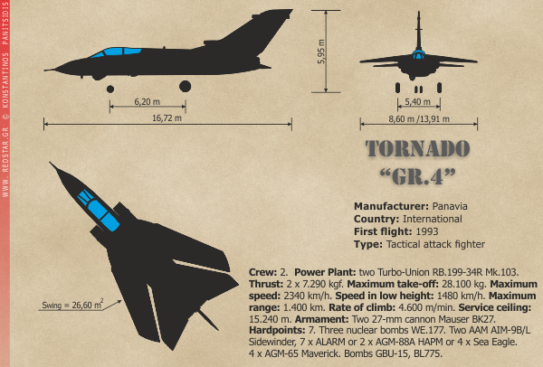 Tornado GR.4 © Konstantinos Panitsidis