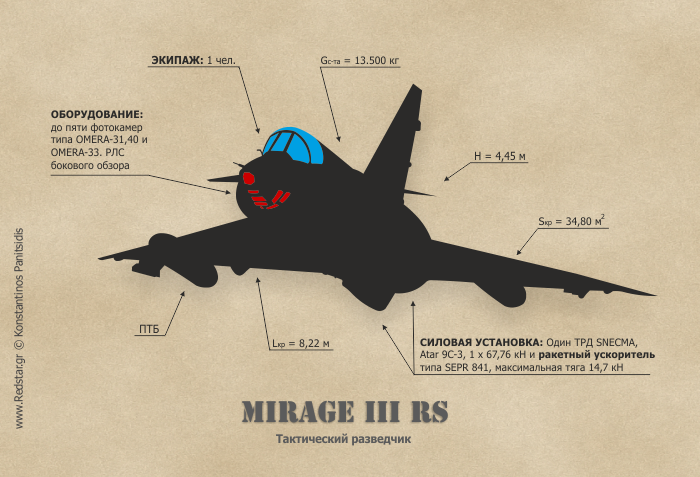 Mirage III RS Тактический разведчик © Konstantinos Panitsidis