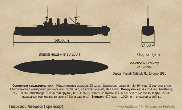 Броненосный крейсер «Георгиос Авероф» © Konstantinos Panitsidis