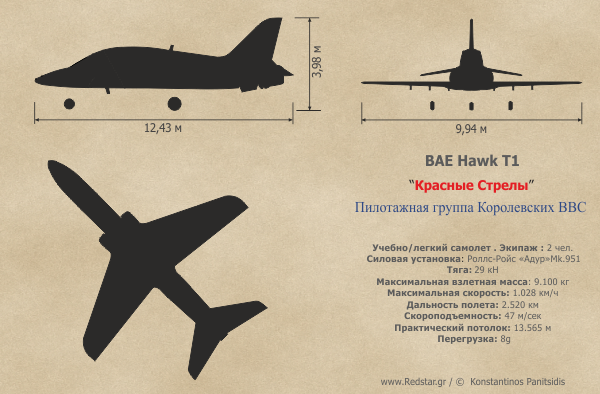 Bae Hawk T1 © Konstantinos Panitsidis