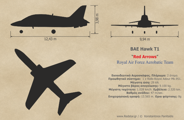 Bae Hawk T1 © Konstantinos Panitsidis