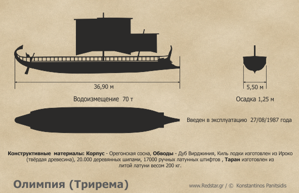 Олимпия (Трирема) - корабль © Konstantinos Panitsidis