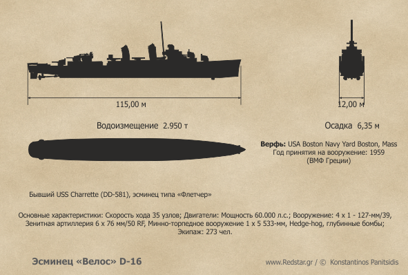 Αντιτορπιλικό Βέλος II, D-16 © Konstantinos Panitsidis
