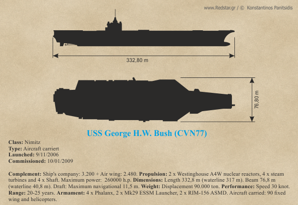 USS George H.W. Bush (CVN77) © Konstantinos Panitsidis