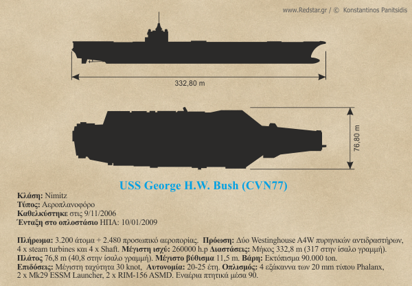 USS George H.W. Bush (CVN77) © Konstantinos Panitsidis
