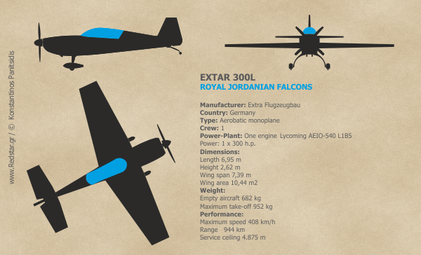 EXTRA 300L © Konstantinos Panitsidis