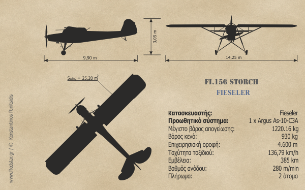Fieseler Fi156 Storch © Konstantinos Panitsidis