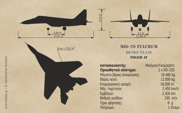 MiG-29 Fulcrum © Konstantinos Panitsidis