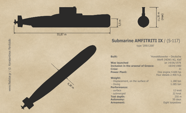 Submarine "Amfitriti" S-117 type "209/1200" © Konstantinos Panitsidis