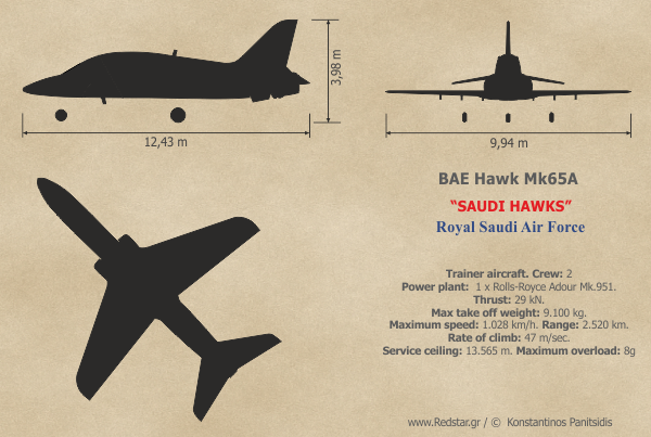 Hawk Mk65A Saudi Hawks (Royal Saudi Air Force) © Konstantinos Panitsidis