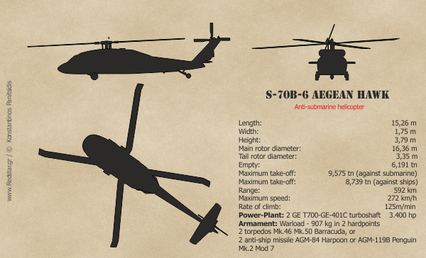 S-70B-6 Aegean Hawk © Konstantinos Panitsidis