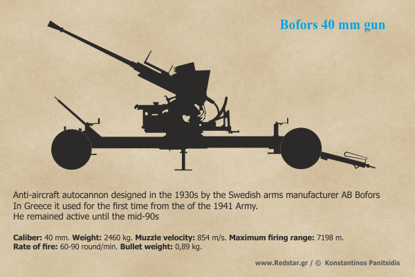 Anti-aircraft auto cannon Bofors 40 mm © Konstantinos Panitsidis